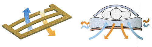 �J�����N�Ƌ�}���B���̂���̑g�\���������炷�A�ʋC���̗ǂ��B