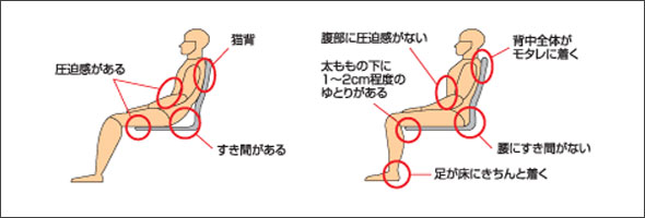 �J�����N�_�C�j���O�`�F�A�̎p���𐳂����ۂĂ���K�ȃ|�C���g