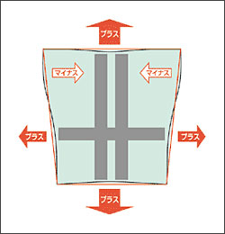 �J�����N�_�C�j���O�`�F�A�͐l�ԍH�w���琶�܂ꂽ�f�U�C��