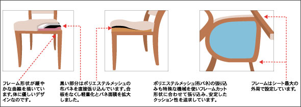 �J�����N�_�C�j���O�`�F�A�͐g�̂ɂ₳�����t���[���`��