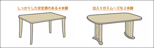 �J�����N�_�C�j���O�e�[�u�� �r�̃^�C�v