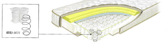 �|�P�b�g�R�C���X�v�����O�@�����\��