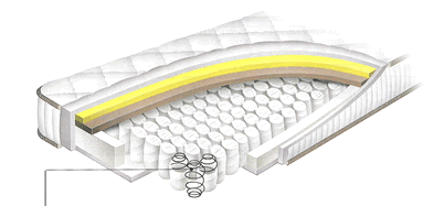 �J�����N�x�b�h�E�}�b�g���X�@�����\���@�}��