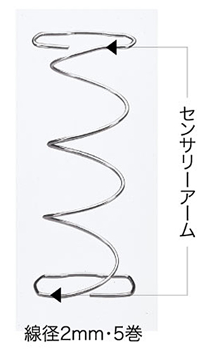 �t�����X�x�b�h�@�Q�p������@