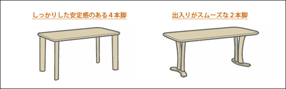 カリモクダイニングテーブル（オーク材) 脚のタイプ