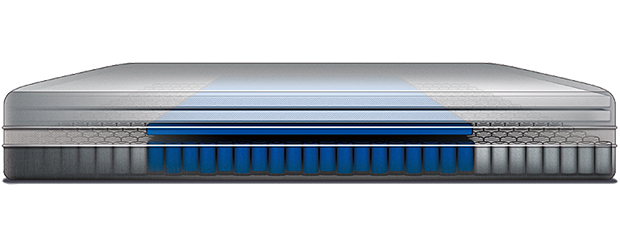 シーリー ハイブリッド マットレス